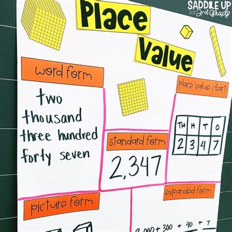 2nd Grade Place Value Activities