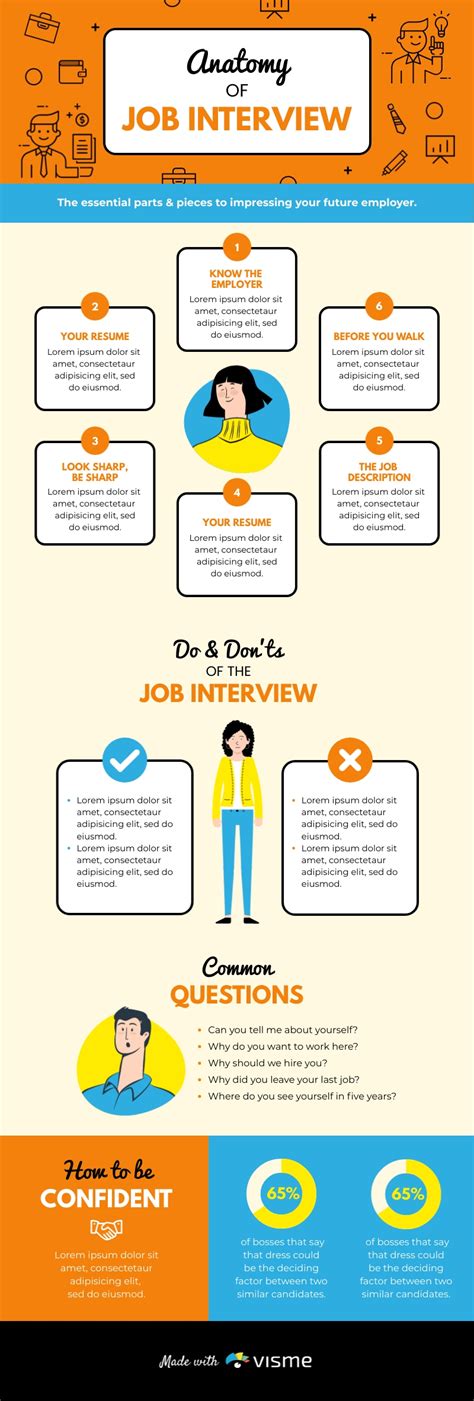 Anatomy Of A Job Interview Infographic Template Visme