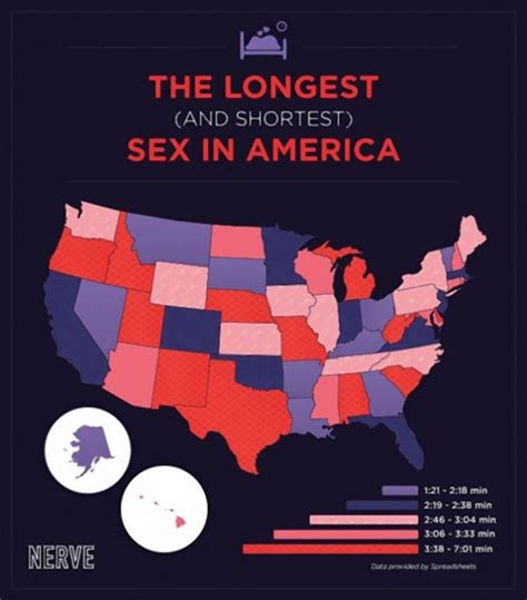 Which States Have The Longest And Shortest Sex Ny Daily News