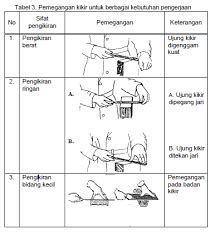 Berikut ini ada beberapa contoh soal tentang gambar teknik. Kerja Bengkel Dan Gambar Teknik - Guru Galeri