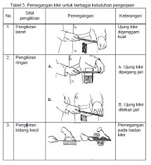 Home › soal dan jawaban › soal dan kunci jawaban › soal otomotif › soal tdo › soal uas otomotif. Soal Isir Gambar Teknik Otomotif - Soal berupa 40 pilihan ...