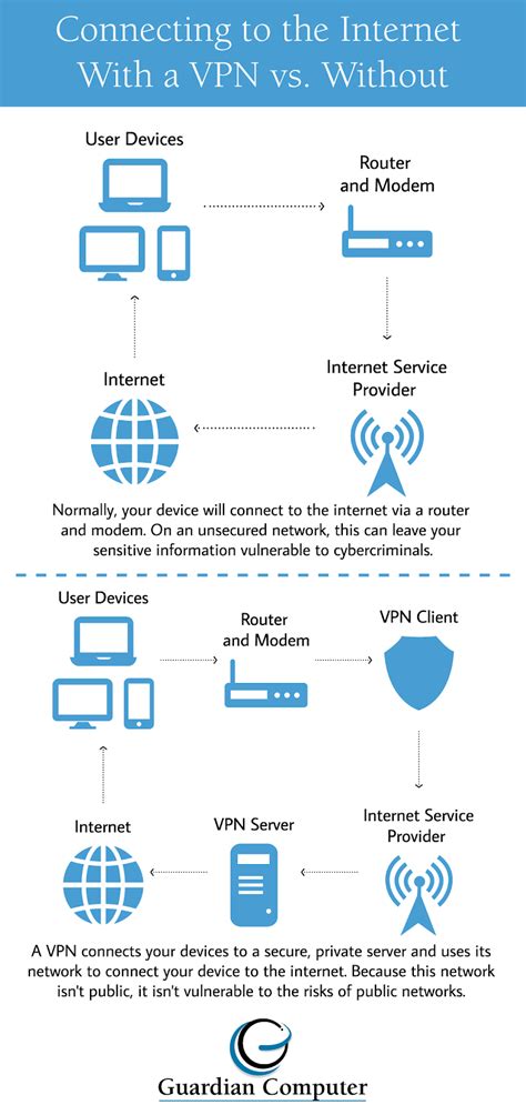 Is It Safe To Use Public Wifi With A Vpn Information Security Asia