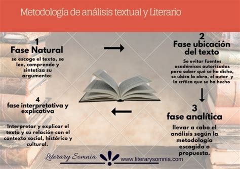 Cómo hacer un fases del análisis literario MEP