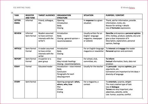 Primary School Primary 1 English Worksheets Pdf Worksheet Resume Examples