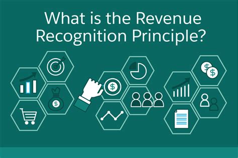 What Is The Revenue Recognition Principle