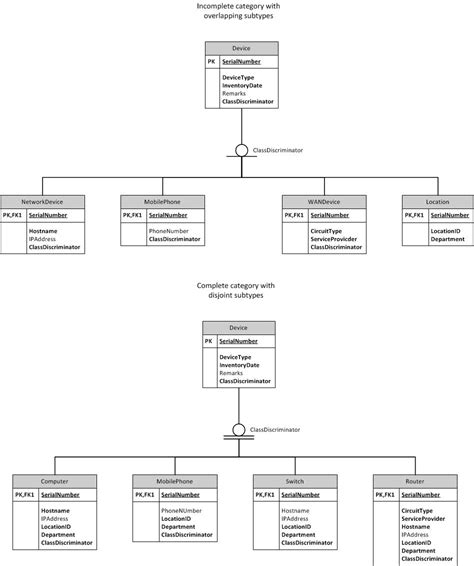 Er Diagram Disjoint Ermodelexample Com