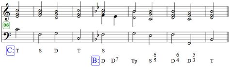 G dur dreiklang kkord, tonleiter, dreiklang für gitarre & klavier. U.Meyer Musiklehre Modulation Diatonisch