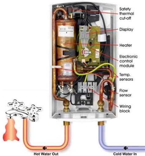 Water heaters are a staple in every household because they provide warm water for chores and personal hygiene. How Tankless Water Heaters Work | Pro Tool Reviews