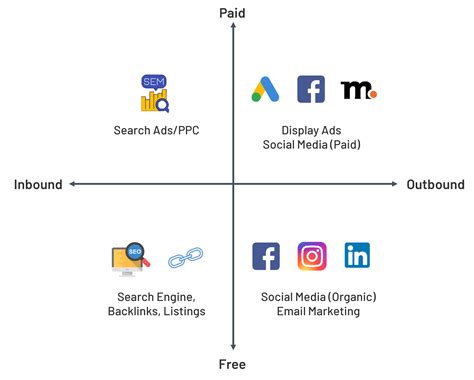 What Is Marketing Definition And Important Terms Super Heuristics