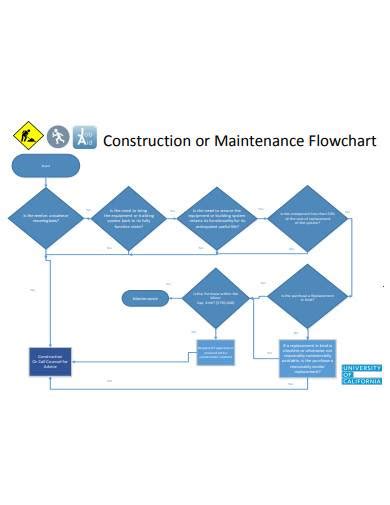 New Construction Cost Flowchart