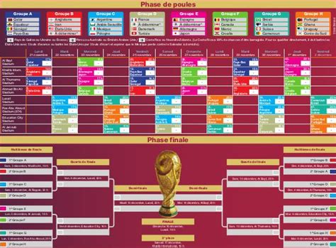 Le Calendrier Complet De La Coupe Du Monde Au Qatar Officiellement