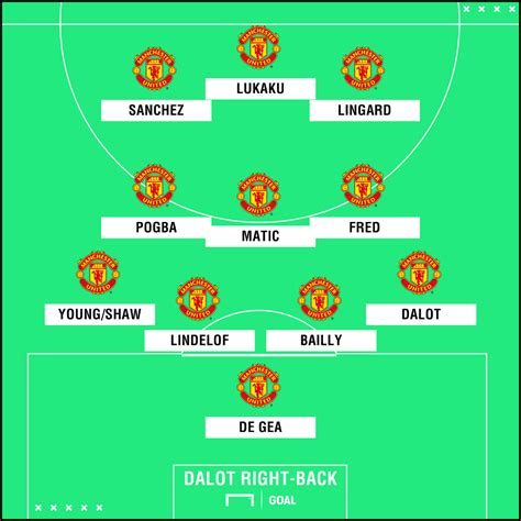 How Will Man Utd Line Up With Fred And Dalot