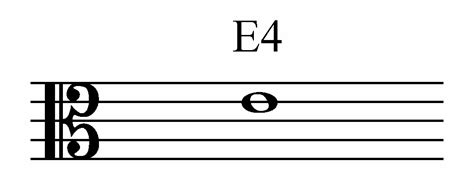 Alto Clef All About Music