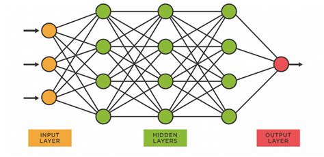 Top Neural Network Architectures For Machine Learning Researchers