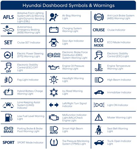 Hyundai Dashboard Symbols And Lights Meaning Explained Lit Meaning