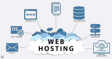 Web Hosting Explained For Beginners Knownhost