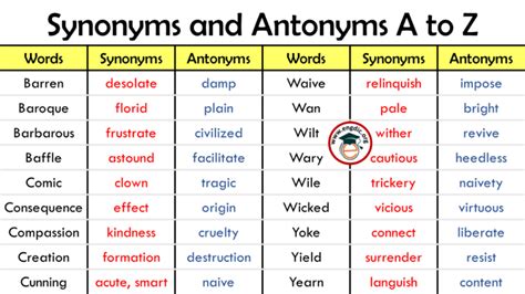 Synonyms And Antonyms Of Words From A To Z Archives Engdic