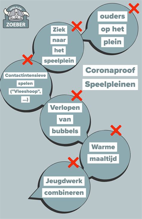 Lees hier meer over alle praktische coronaregels in frankrijk. Alle info m.b.t. de speelpleinzomer | Speelplein.Net