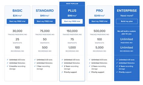 Saas Pricing Models Guide Types Examples And Top Metrics To Track 2022