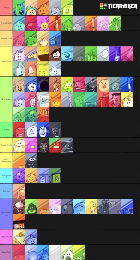 Genshin impact best characters tier list. I made a tier list of the BFB/TPOT characters as school sterotypes. How did I do? Also idk if ...