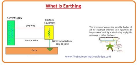 Difference Between Grounding And Earthing The Engineering Knowledge