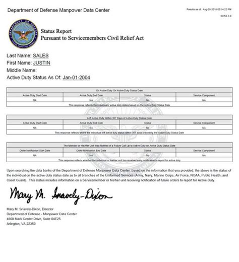 Justin Sales Air Force Military Blog Of Shame