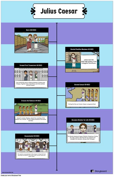 Julius Caesar Biography Free Timeline Activity For Students