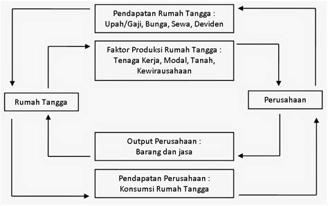 Sebaliknya, ini terlihat pada keseluruhan (agregat). aBouT aLL_tHinG: EKONOMI MIKRO