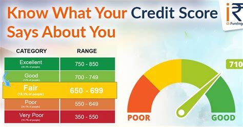 What Does Your Credit Score Say About You