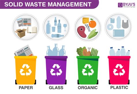Solid Waste Management Topics Solid Waste Disposal