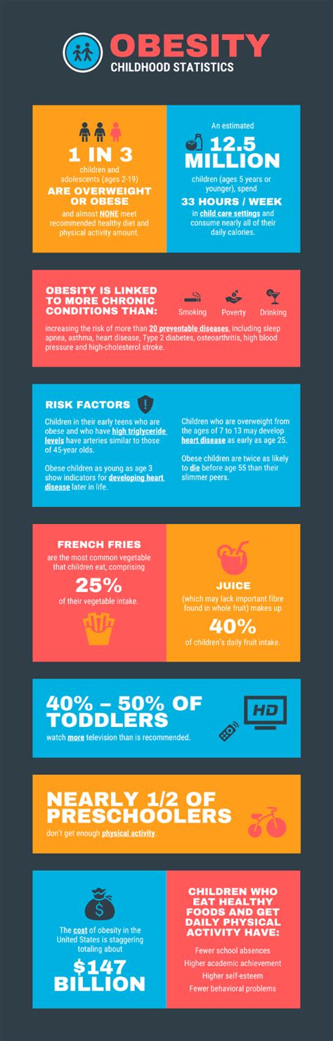 What Are The 9 Types Of Infographics Infographic Templates Venngage
