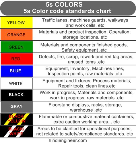 S Color Code S Color Standards Code Chart S Floor Marking Colors