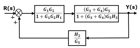 Block Diagram Transfer Function Solver Hanenhuusholli