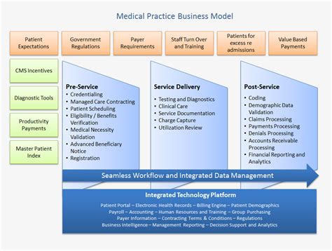 A New Business Model For Medical Practices Pegasus Knowledge Center