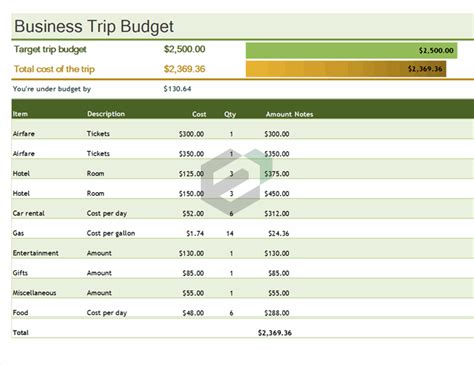 Download Free Excel Template For Business Trip Budget