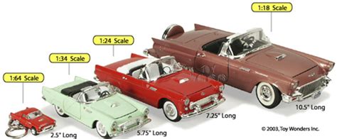 Diecast Cars Directory By Scale And Type