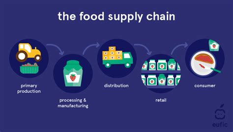 Are Seasonal Fruit And Vegetables Better For The Environment 2022