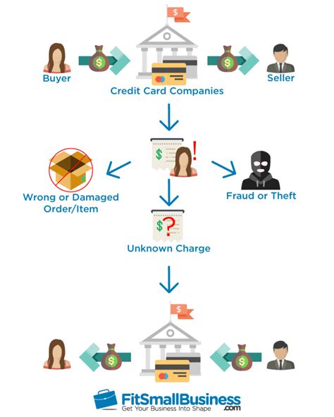 10 Ways To Prevent Chargebacks The Ultimate Guide