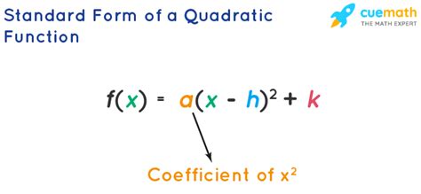 Quadratic Function Formulas Definition Graphs Examples