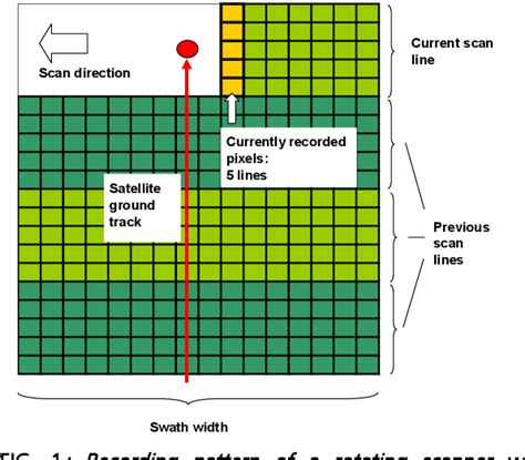 Figure 1 From Imaging Radiometer Metimage For Future Operational Earth