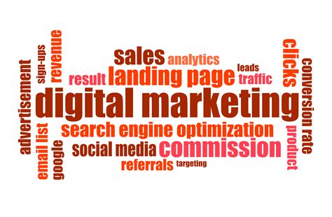 Introduction Of Digital Marketingeasy Guide On Definition Meaning Scope