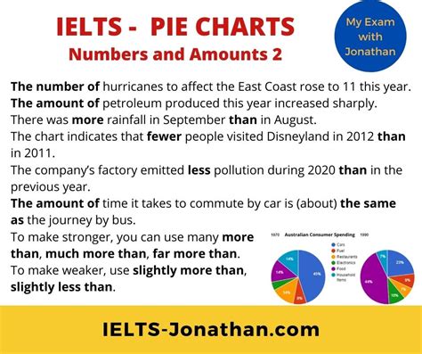 Ielts Academic Writing Task 1 How To Describe And Compare Numbers Images