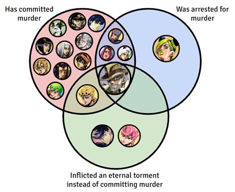 I feel like part 9 is gonna be joleyn because i noticed a pattern with parts 7 and 8. JoJo Protagonist Murder Tier List : ShitPostCrusaders