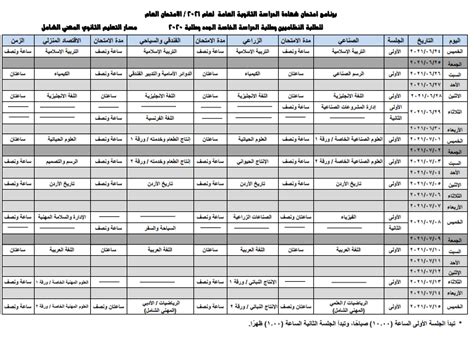 Maybe you would like to learn more about one of these? امتحان شهادة الثانوية العامة للعام 2021/2020 تربية لواء ...