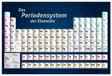 Your abbreviation search returned 133 meanings. Educational - Periodensystem Elemente - PSE Chemie ...