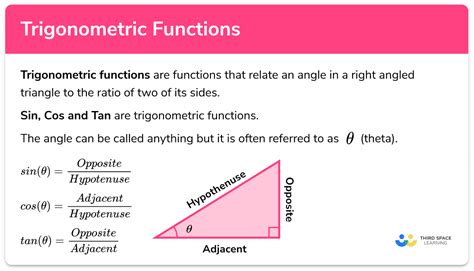 Trigonometric Functions GCSE Maths Steps Examples Worksheet