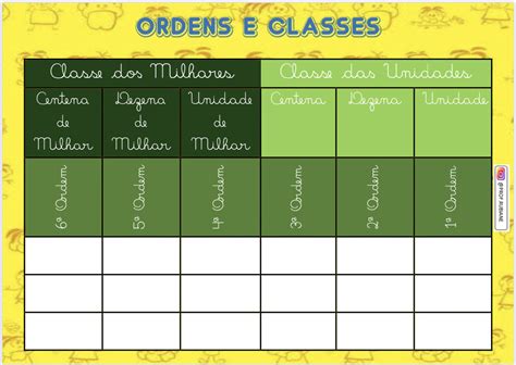 Complete O Quadro De Ordens E Classe ENSINO