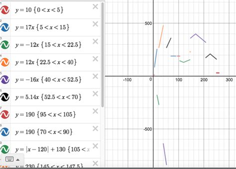 How To Graph Piecewise Functions On Desmos