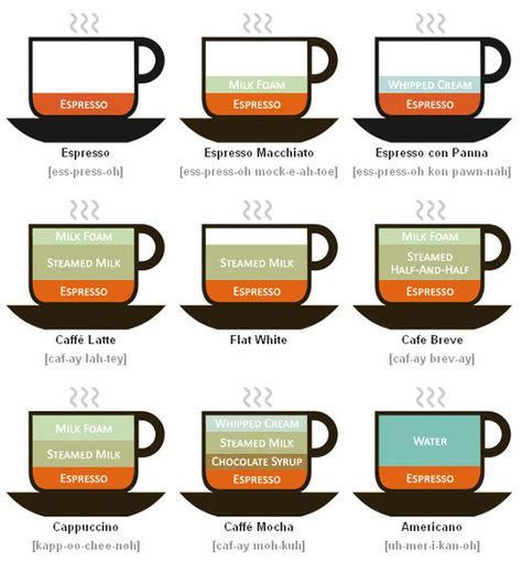 More than just great coffee. How to Make The Perfect Espresso at Home | Drinks for me ...