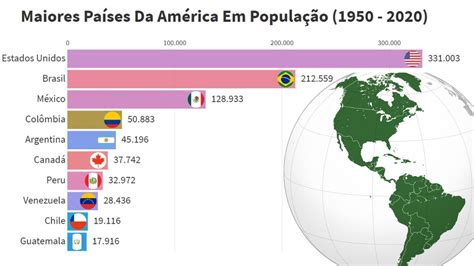 Os 10 Maiores Países Da América Por População 1950 2020 Youtube